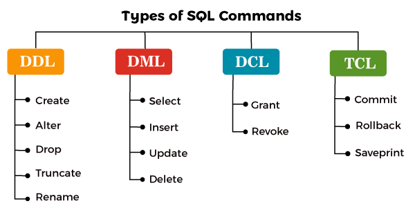 Types of sql cmd img